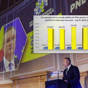 Consultanții Politici Din Spatele Lui Nicolae Ciucă și PNL. Cine A Primit Peste 1,2 Milioane De Euro în Ultimul An De La Liberali