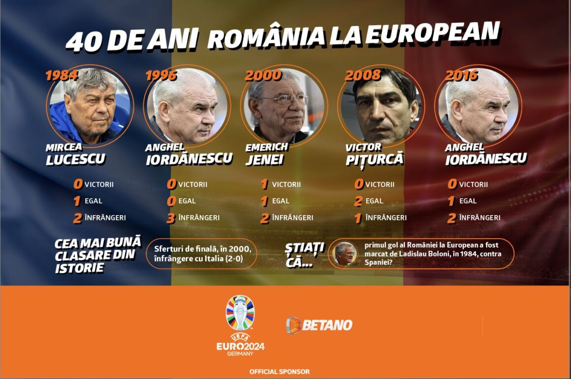 cinci turnee finale, o victorie și o singură prezență în sferturi