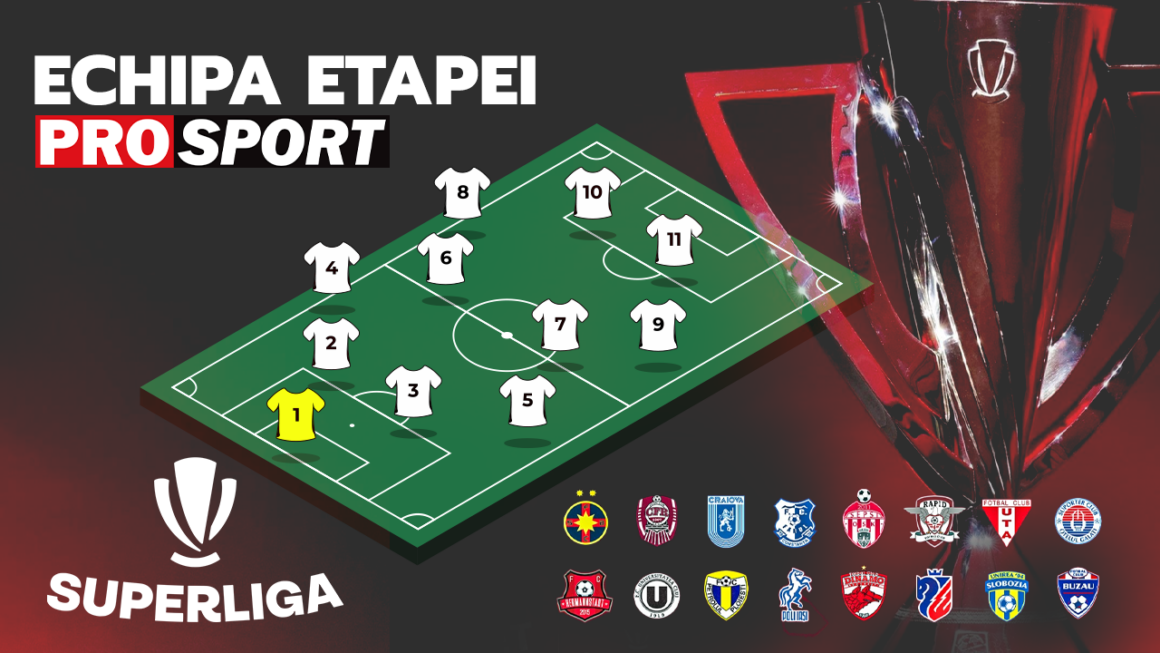 Dosarele-X-in-Superliga-cum-arata-primul-11-ideal-dupa-runda-in-care-sase-din-opt-meciuri-s-au-terminat-la-egalitate-„Regele-Gica-Hagi-revine-in-forta-si-domina-situatia-SPECIAL.png cum arată primul 11 ideal după runda în care șase din opt meciuri s-au terminat la egalitate! „Regele” Gică Hagi revine în forță și domină situația