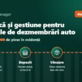 TitanManager, platforma de logistică și gestiune pentru dezmembrări auto, ține evidența a peste 2.000.000 de piese